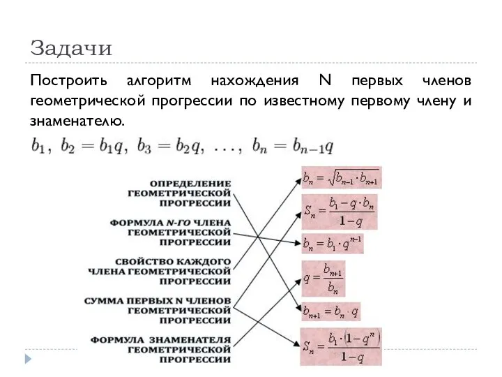 Задачи Построить алгоритм нахождения N первых членов геометрической прогрессии по известному первому члену и знаменателю.