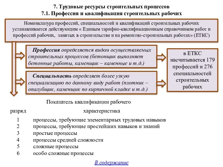 7. Трудовые ресурсы строительных процессов 7.1. Профессия и квалификация строительных рабочих