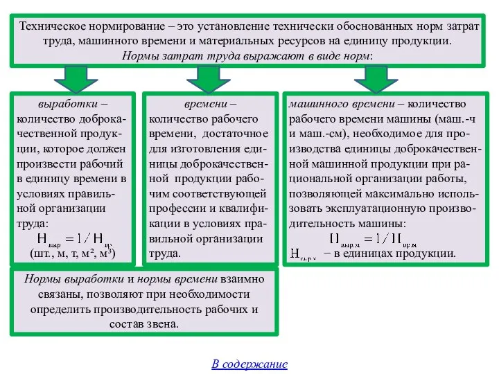 Техническое нормирование – это установление технически обоснованных норм затрат труда, машинного