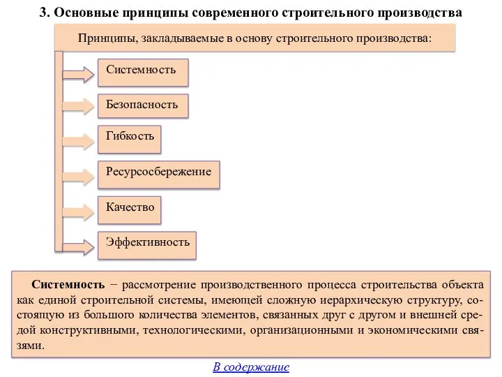 3. Основные принципы современного строительного производства Системность Принципы, закладываемые в основу