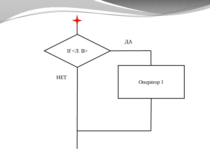 If Оператор 1 ДА НЕТ