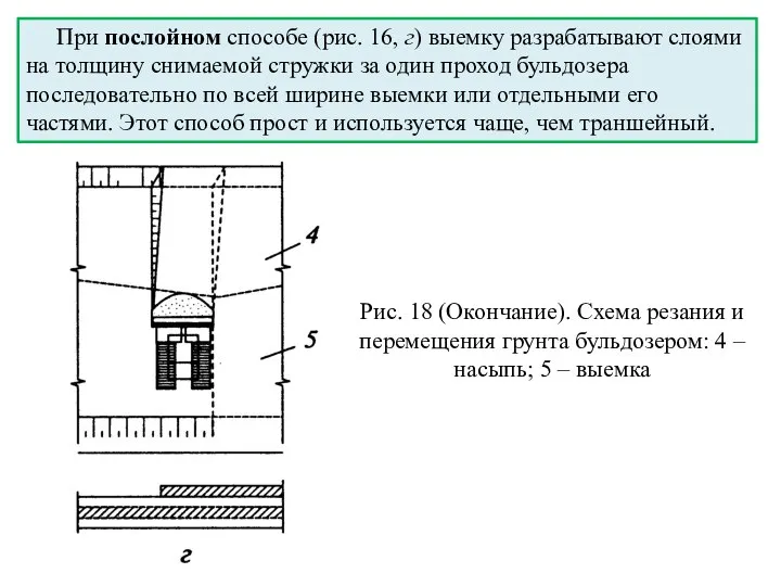 Рис. 18 (Окончание). Схема резания и перемещения грунта бульдозером: 4 –