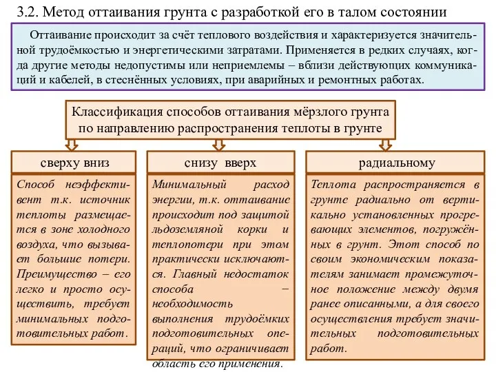 3.2. Метод оттаивания грунта с разработкой его в талом состоянии Оттаивание