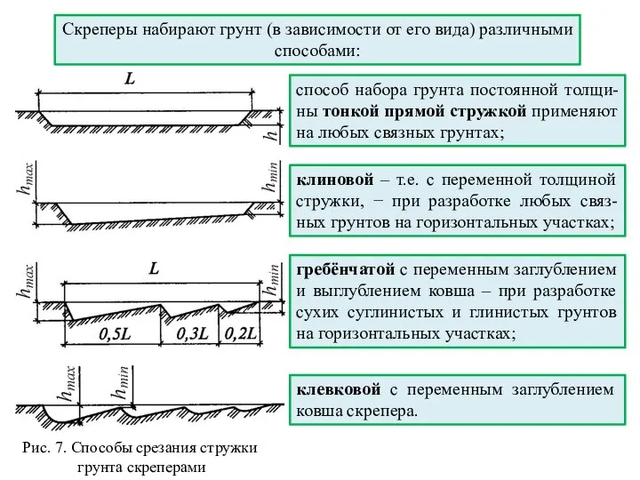 Скреперы набирают грунт (в зависимости от его вида) различными способами: способ