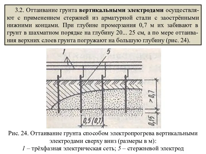 3.2. Оттаивание грунта вертикальными электродами осуществля-ют с применением стержней из арматурной