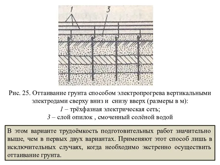 В этом варианте трудоёмкость подготовительных работ значительно выше, чем в первых