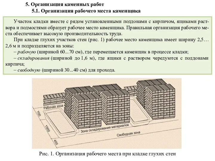 Участок кладки вместе с рядом установленными поддонами с кирпичом, ящиками раст-вора