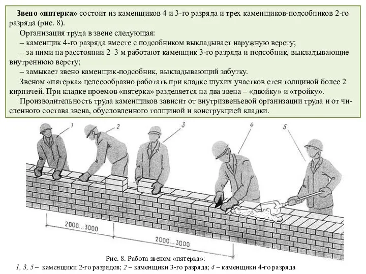 Звено «пятерка» состоит из каменщиков 4 и 3-го разряда и трех