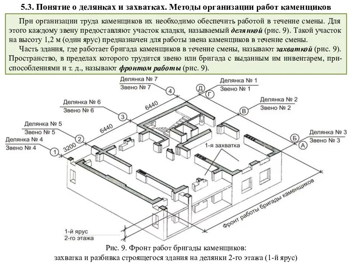 5.3. Понятие о делянках и захватках. Методы организации работ каменщиков При