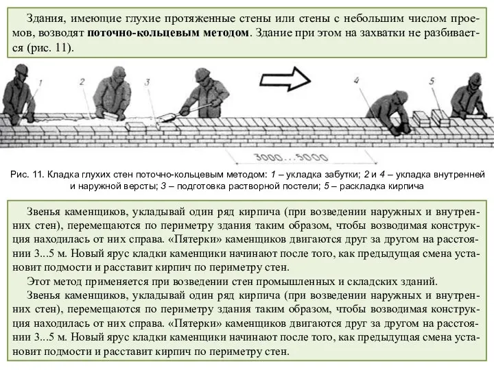 Здания, имеющие глухие протяженные стены или стены с небольшим числом прое-мов,