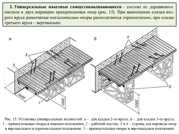 2. Универсальные пакетные самоустанавливающиеся – состоят из деревянного настила и двух