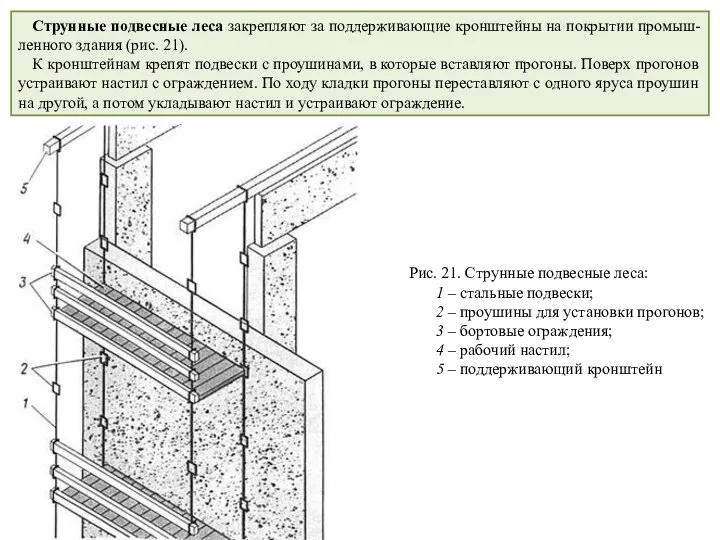 Рис. 21. Струнные подвесные леса: 1 – стальные подвески; 2 –