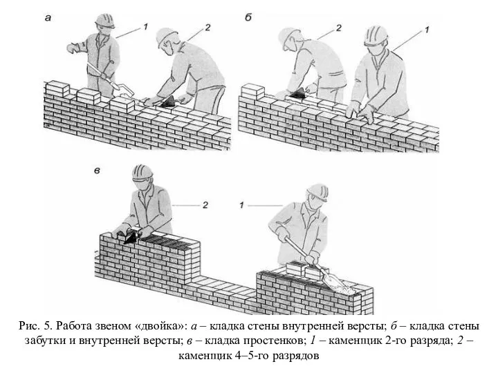 Рис. 5. Работа звеном «двойка»: а – кладка стены внутренней версты;