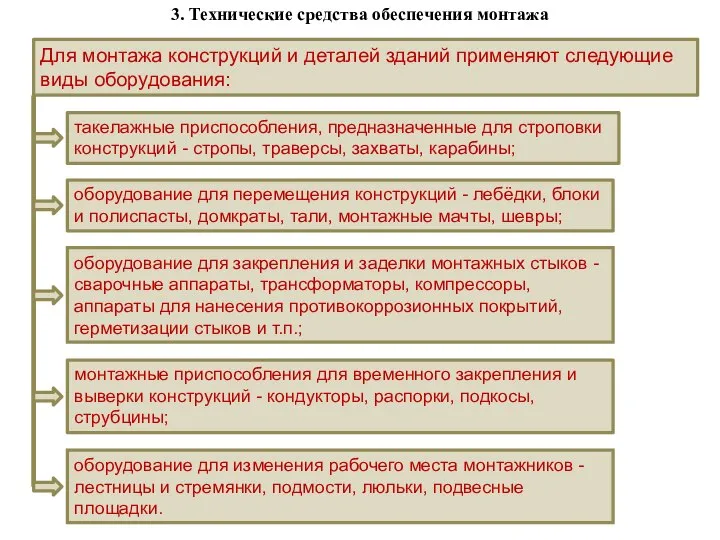 3. Технические средства обеспечения монтажа оборудование для закрепления и заделки монтажных