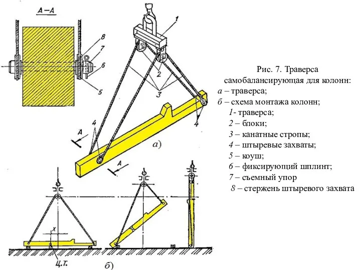 Рис. 7. Траверса самобалансирующая для колонн: а – траверса; б –