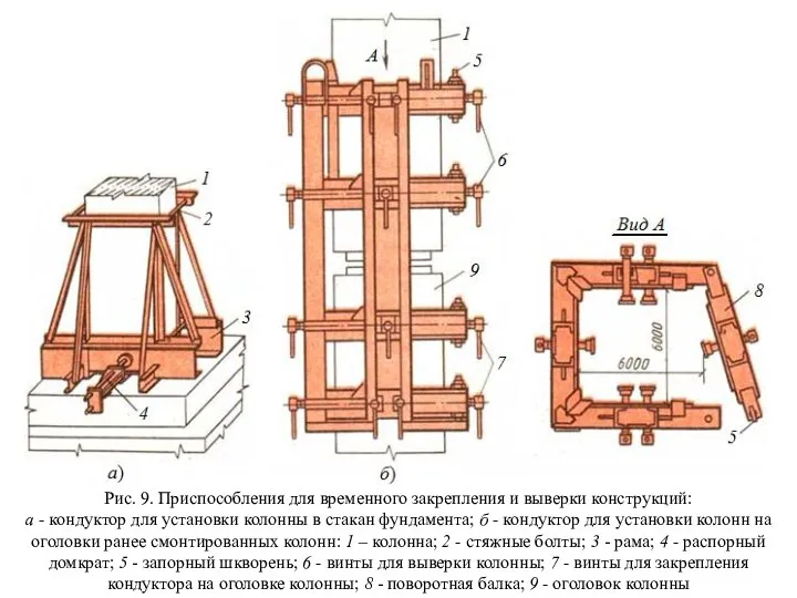 Рис. 9. Приспособления для временного закрепления и выверки конструкций: а -