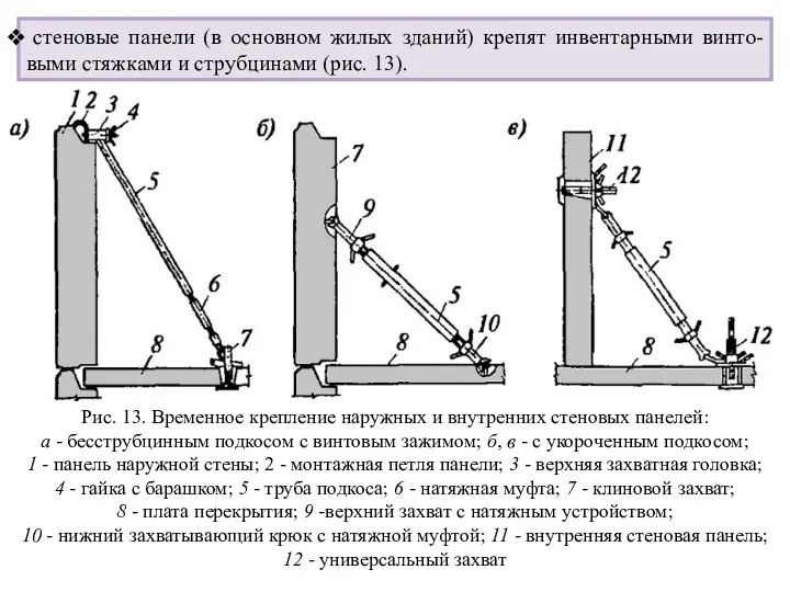 стеновые панели (в основном жилых зданий) крепят инвентарными винто-выми стяжками и