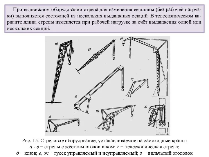 Рис. 15. Стреловое оборудование, устанавливаемое на самоходные краны: а - в