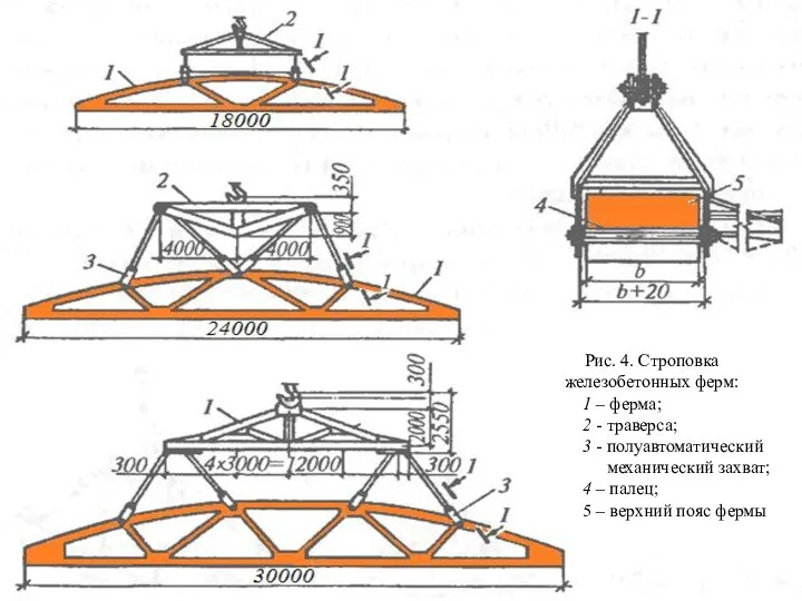 Рис. 4. Строповка железобетонных ферм: 1 – ферма; 2 - траверса;