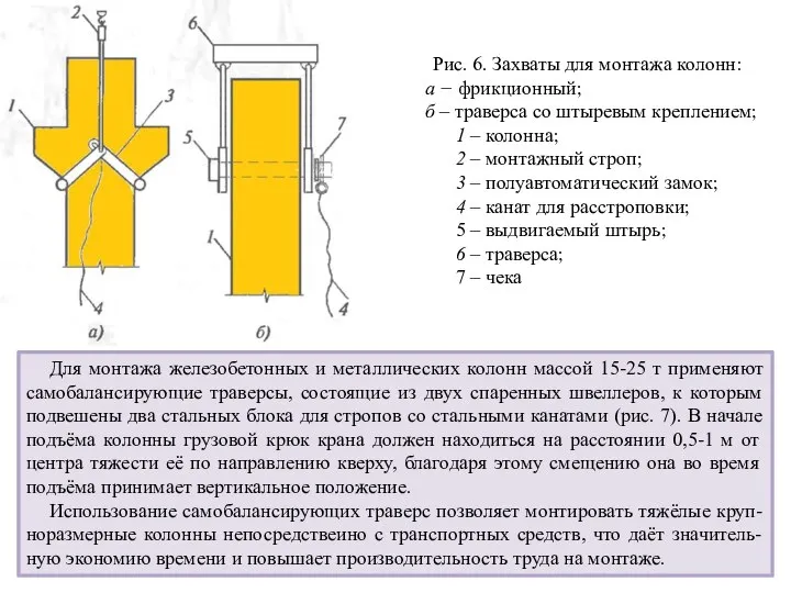 Рис. 6. Захваты для монтажа колонн: а − фрикционный; б –