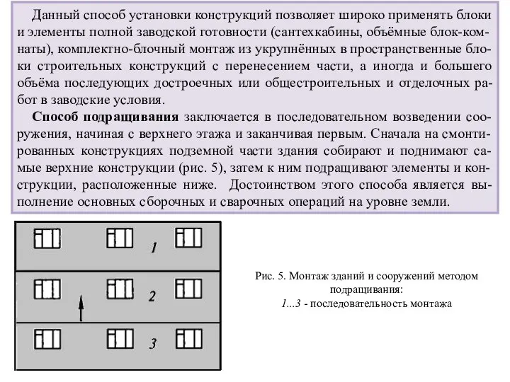 Данный способ установки конструкций позволяет широко применять блоки и элементы полной