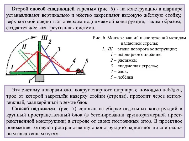 Второй способ «падающей стрелы» (рис. 6) - на конструкцию в шарнире