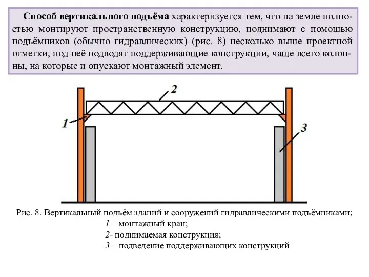 Способ вертикального подъёма характеризуется тем, что на земле полно-стью монтируют пространственную