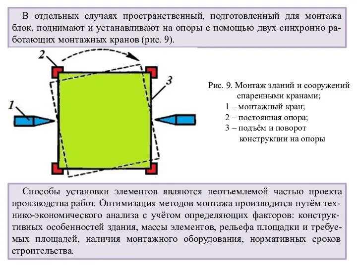 В отдельных случаях пространственный, подготовленный для монтажа блок, поднимают и устанавливают