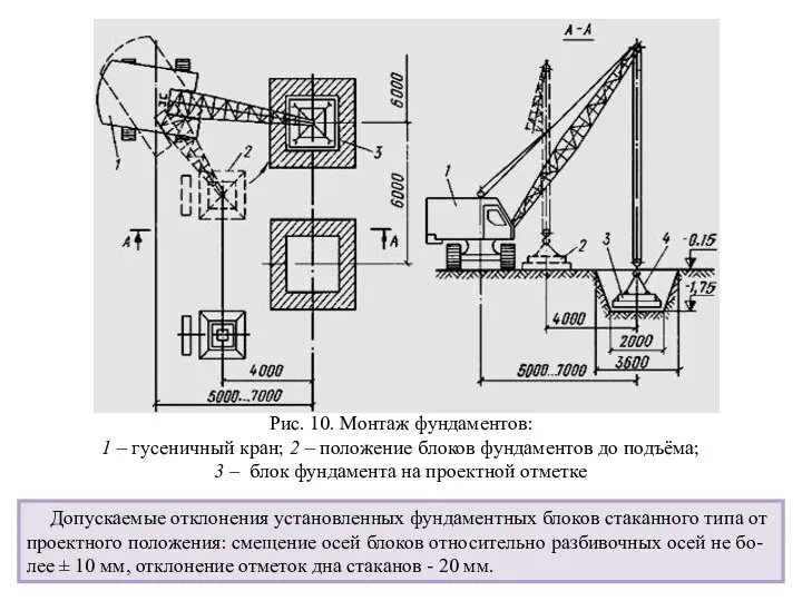 Рис. 10. Монтаж фундаментов: 1 – гусеничный кран; 2 – положение