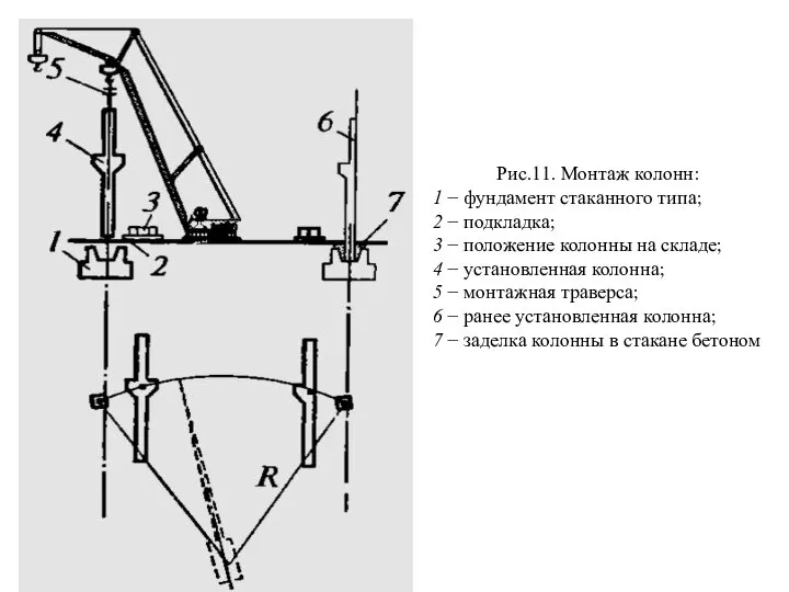 Рис.11. Монтаж колонн: 1 − фундамент стаканного типа; 2 − подкладка;