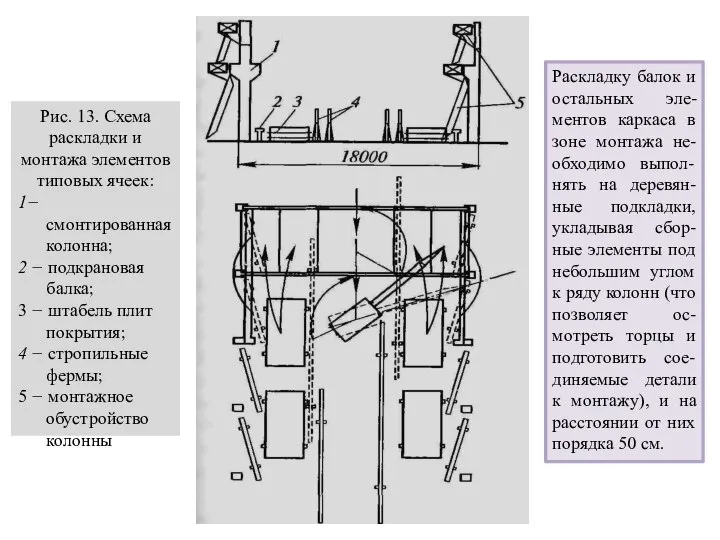 Раскладку балок и остальных эле-ментов каркаса в зоне монтажа не-обходимо выпол-нять