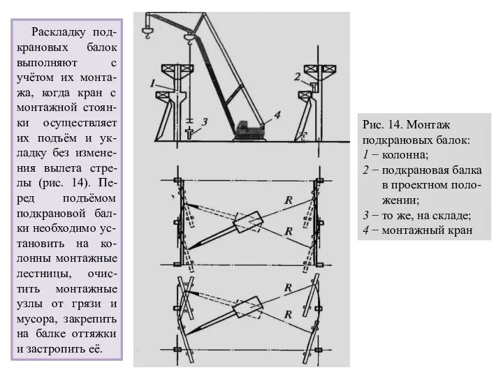 Раскладку под-крановых балок выполняют с учётом их монта-жа, когда кран с