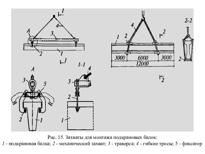 Рис. 15. Захваты для монтажа подкрановых балок: 1 - подкрановая балка;