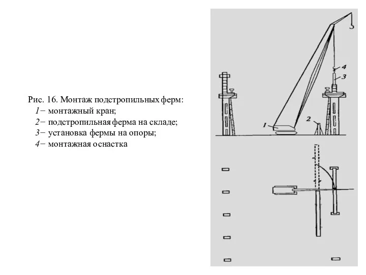 Рис. 16. Монтаж подстропильных ферм: 1− монтажный кран; 2− подстропильная ферма