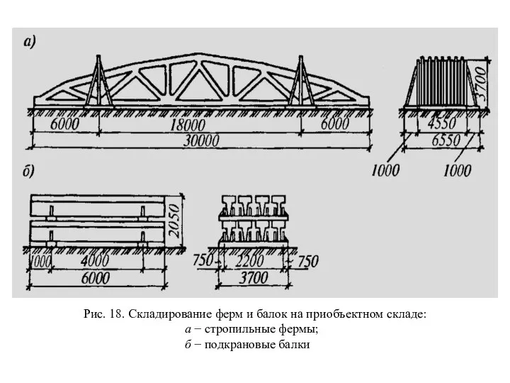 Рис. 18. Складирование ферм и балок на приобъектном складе: а −