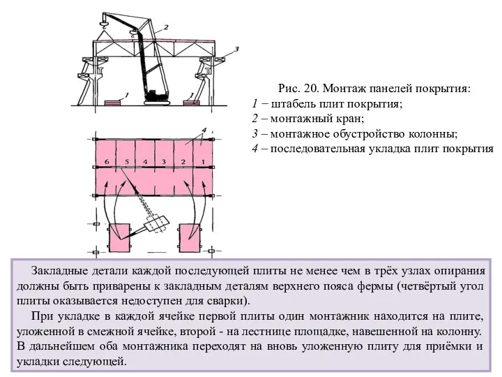 Рис. 20. Монтаж панелей покрытия: 1 − штабель плит покрытия; 2