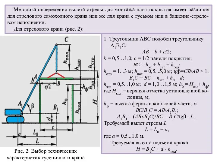 Методика определения вылета стрелы для монтажа плит покрытия имеет различия для