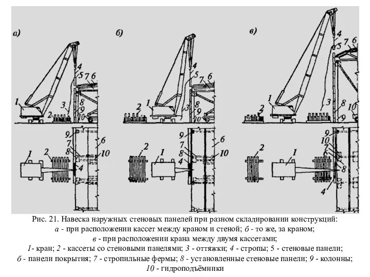 Рис. 21. Навеска наружных стеновых панелей при разном складировании конструкций: а