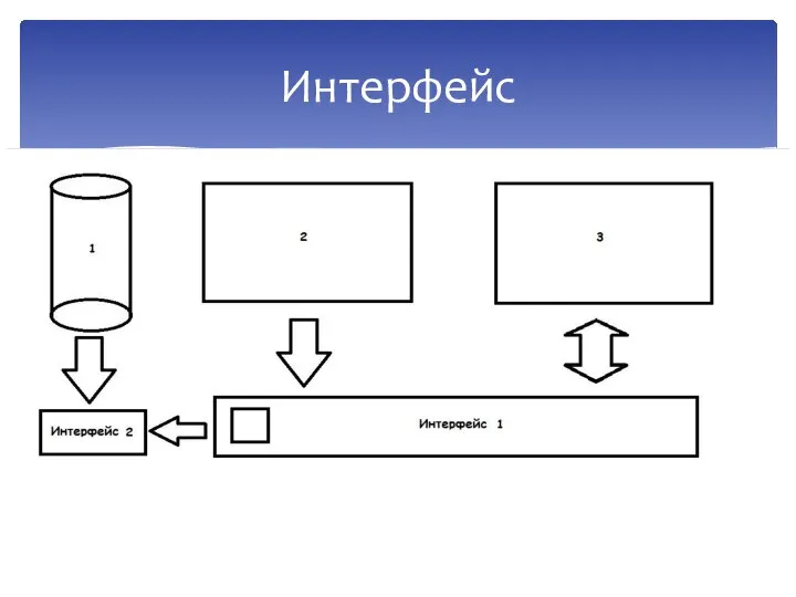 Интерфейс