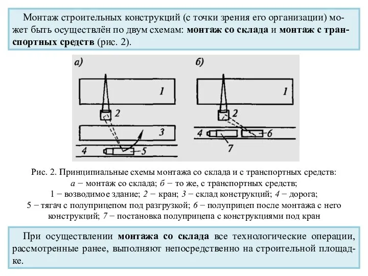 Монтаж строительных конструкций (с точки зрения его организации) мо-жет быть осуществлён