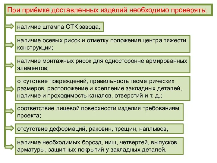 При приёмке доставленных изделий необходимо проверять: наличие необходимых борозд, ниш, четвертей,