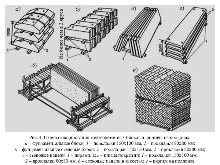 Рис. 4. Схема складирования железобетонных блоков и кирпича на поддонах: a