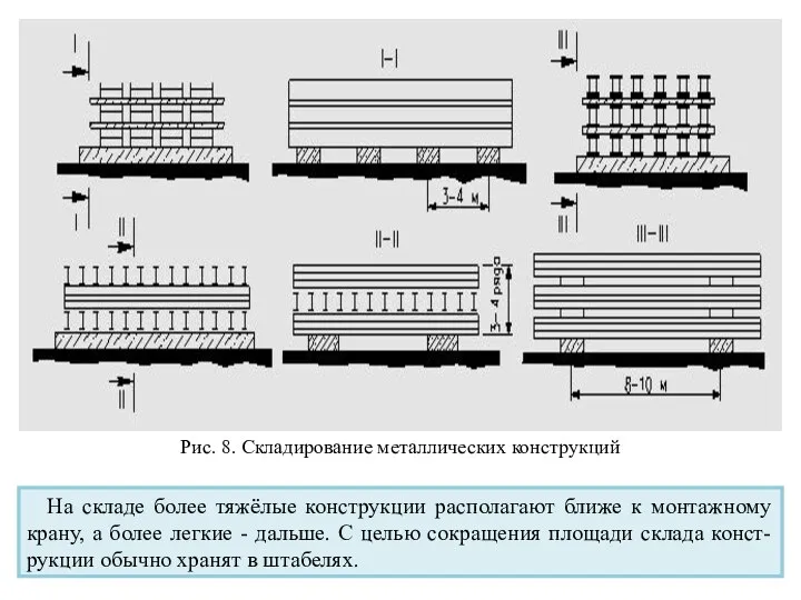 Рис. 8. Складирование металлических конструкций На складе более тяжёлые конструкции располагают