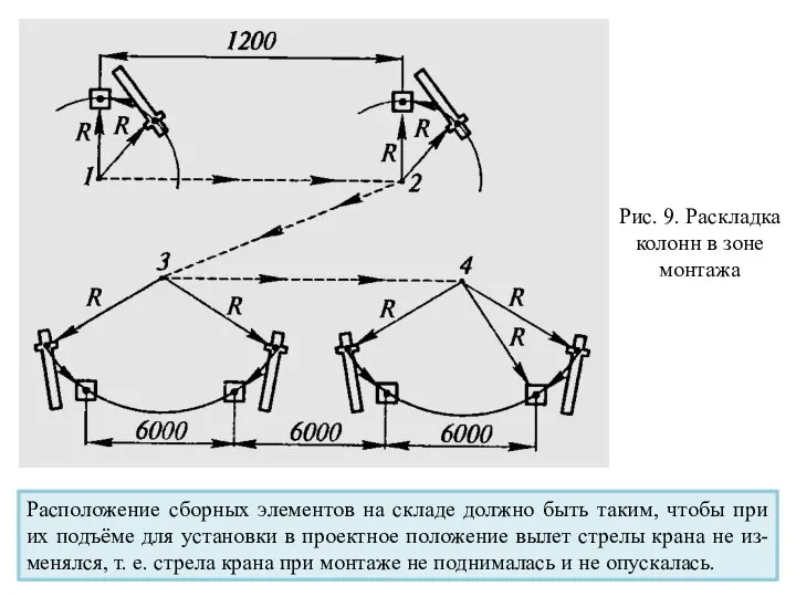 Рис. 9. Раскладка колонн в зоне монтажа Расположение сборных элементов на