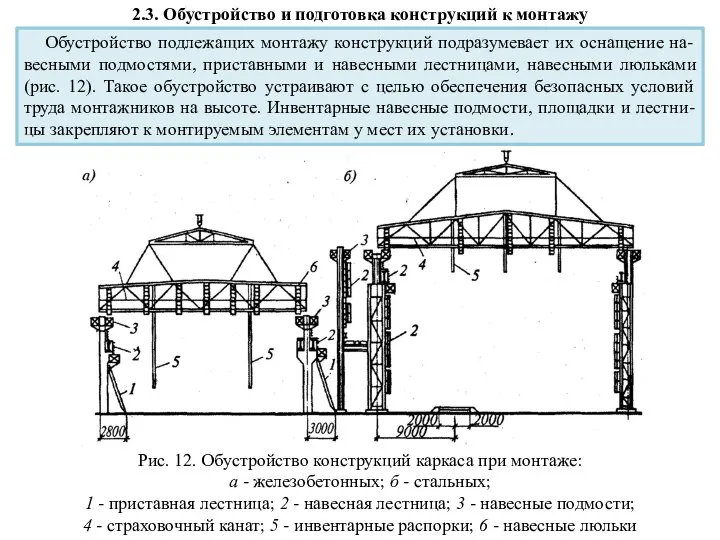 2.3. Обустройство и подготовка конструкций к монтажу Обустройство подлежащих монтажу конструкций