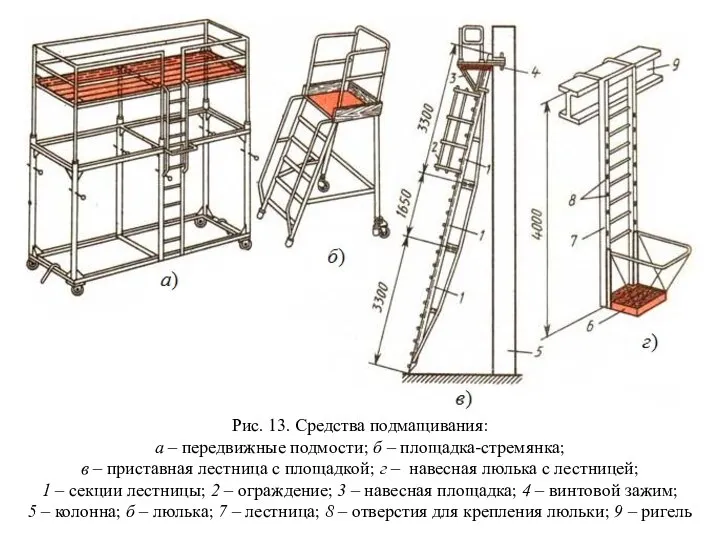 Рис. 13. Средства подмащивания: а – передвижные подмости; б – площадка-стремянка;