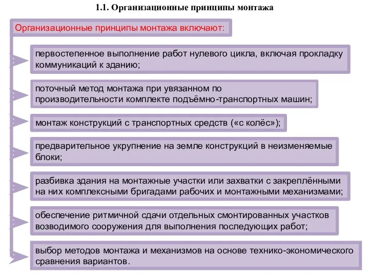 выбор методов монтажа и механизмов на основе технико-экономического сравнения вариантов. 1.1.