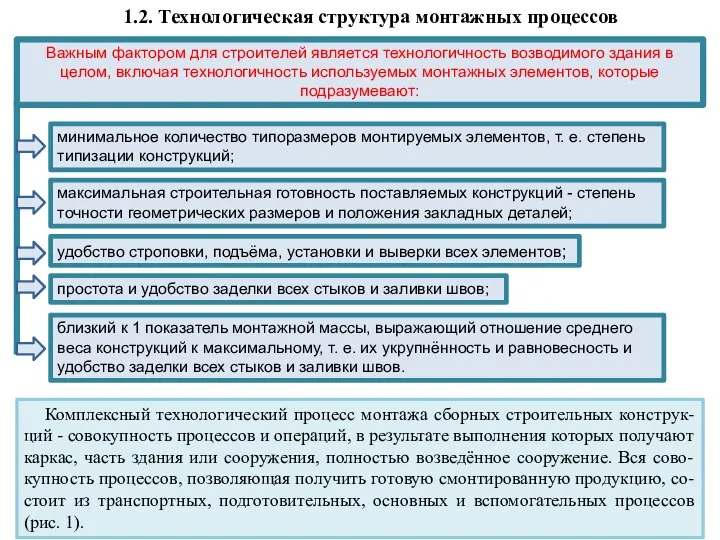 1.2. Технологическая структура монтажных процессов минимальное количество типоразмеров монтируемых элементов, т.