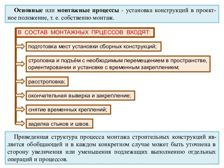 Основные или монтажные процессы - установка конструкций в проект-ное положение, т.