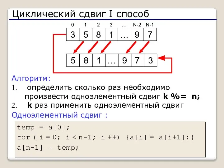 Циклический сдвиг I способ Алгоритм: определить сколько раз необходимо произвести одноэлементный